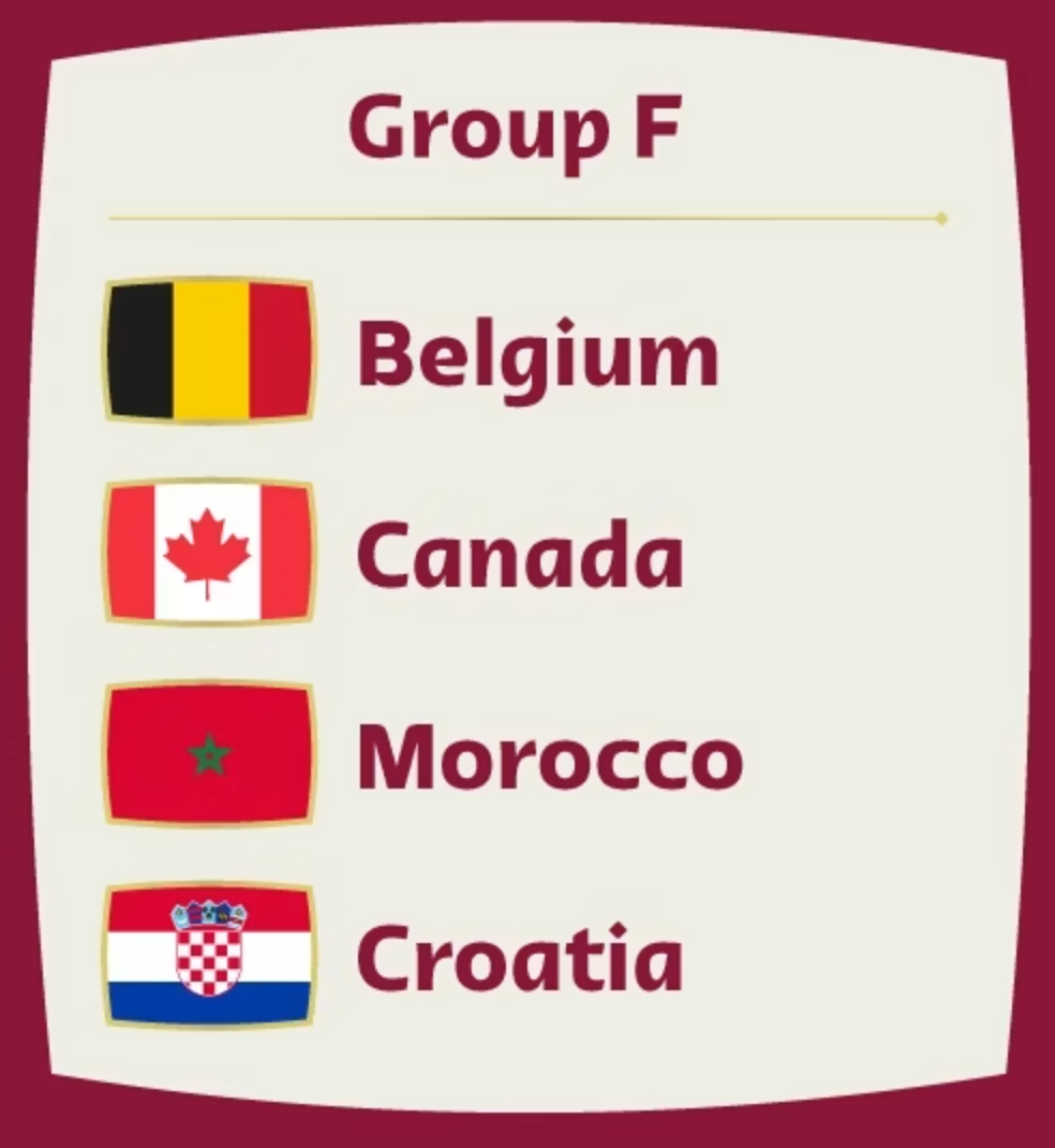 Group F Fantasy teams Belgium, Canada, Morocco and Croatia